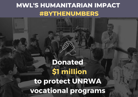The MWL donated $1 million to help protect UNRWA vocational programs amidst the ongoing COVID19 pandemic