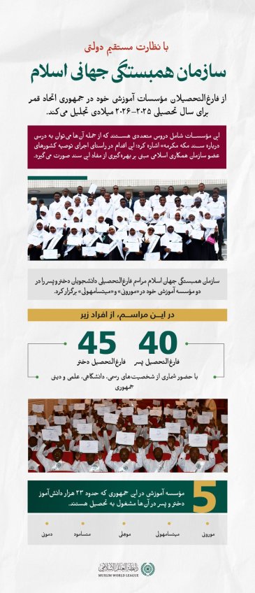 ‏با جزئیات مراسم تجلیل سازمان همبستگی جهانی اسلام از فارغ‌التحصیلان مؤسسات آموزشی خود در جمهوری اتحاد قمر و همچنین فعالیت‌ها و حضور آموزشی این سازمان در سراسر این جمهوری، با استقبال و نظارت مستقیم دولت، آشنا شوید.