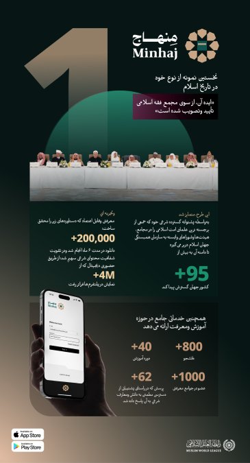 «منهاج»، نخستین اپلیکیشن از نوع خود در تاریخ اسلام محسوب می‌شود؛ ودستاوردی فناورانه است که سازمان همبستگی جهان اسلام به‌واسطه آن، در رساندن اطلاعات مستند ومعتبرِ مرتبط با مسائل دینی روزمره هر مسلمان، به آن افتخار می‌کند.
