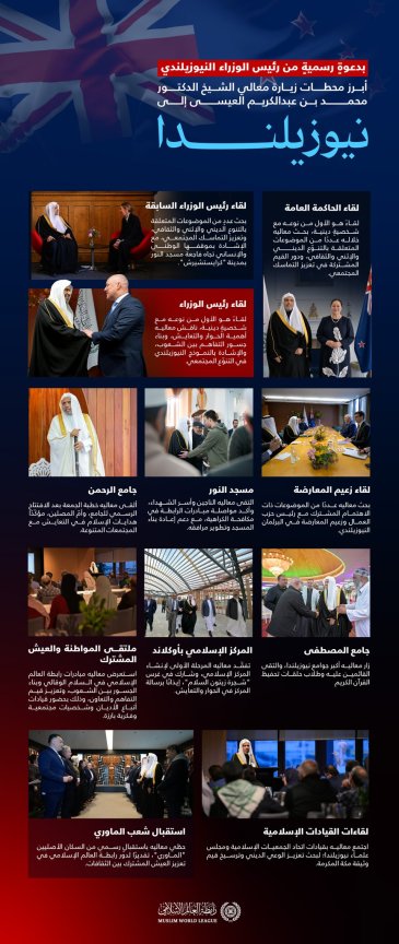 ‏بدعوةٍ رسميةٍ من دولة رئيس الوزراء: ‏هنا أبرز محطات زيارة معالي الأمين العام، رئيس هيئة علماء المسلمين، فضيلة الشيخ د.⁧‫محمد العيسى‬⁩‬⁩ إلى نيوزيلندا: