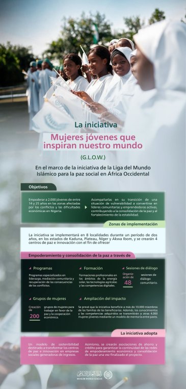 La Liga del Mundo Islámico lanza la iniciativa «Mujeres jóvenes que inspiran nuestro mundo» (G.L.O.W.); tiene como objetivo empoderar a las mujeres jóvenes en las zonas afectadas por los conflictos y las dificultades económicas en la Nigeria
