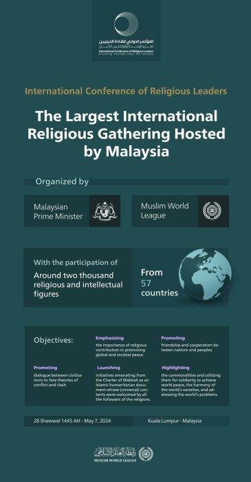 The launch of the “International Conference of Religious Leaders” in Kuala Lumpur, in partnership between the Malaysian Prime Minister and the Muslim World League.