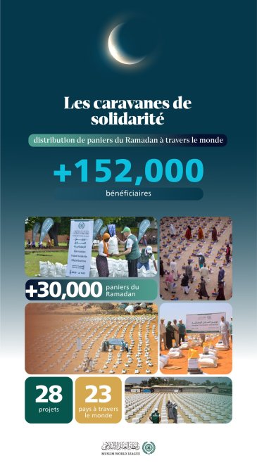 Les paniers du Ramadan sont un don qui se renouvelle tout au long du mois de la miséricorde et de la solidarité.