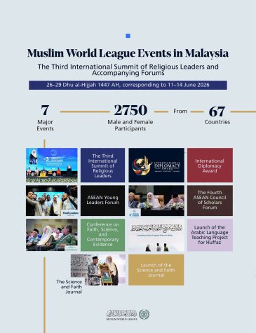 7 Major Events 2,750 Participants from 67 Countries The following figures highlight the key features of the Muslim World League's major events in Malaysia