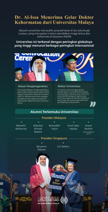 Universitas Negeri Malaya, "universitas paling terkenal dan memiliki peringkat tertinggi di ASEAN", menganugerahkan gelar Doktor Kehormatan dalam Ilmu Politik kepada Yang Mulia Sekretaris Jenderal LMD, Ketua Asosiasi Ulama Muslim, Syekh Dr. Mohammed Alissa