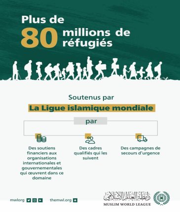 Journée Internationale Réfugiés