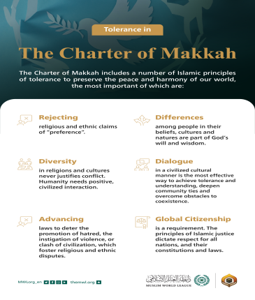 The Charter of Makkah reaffirmed the principles of Islamic tolerance as an urgent necessity for the peace of our world and the harmony of its national societies. 