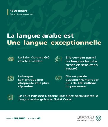 Plus de 400 millions de personnes dans le monde parlent la langue arabe