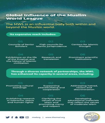 The Muslim World League supports initiatives that promote peace building, address hatred