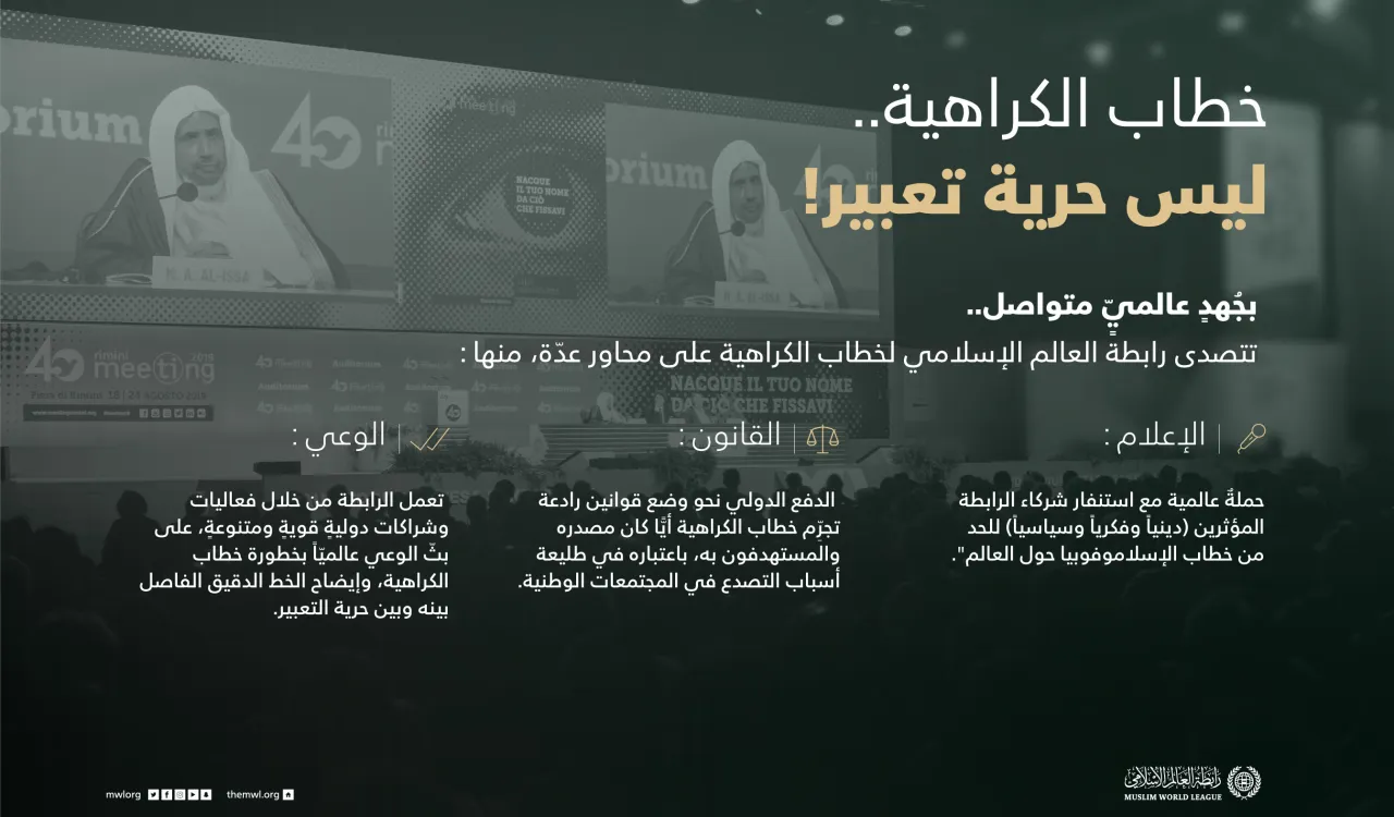 خطابات الكراهية ليست حرية تعبير!