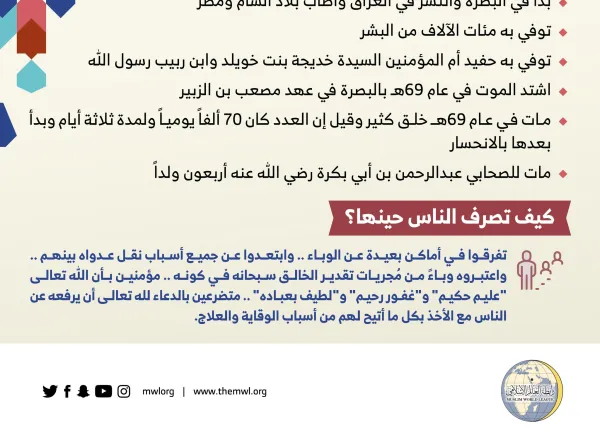 مجموعة من التدابير الاحترازية التي وردت في شريعتنا الغراء، والمتبعة لمقاومة جائحة ⁧‫كورونا‬⁩ ⁧‫كوفيد 19‬⁩