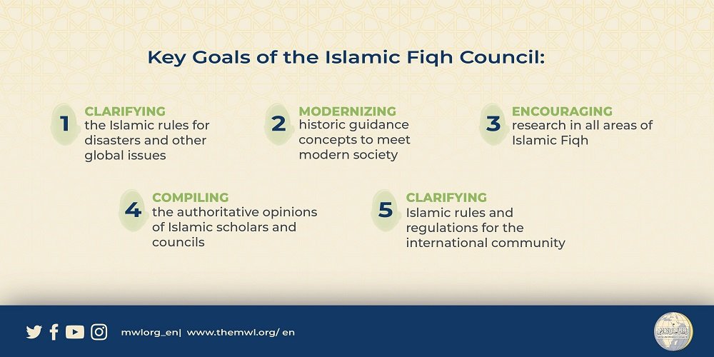 کیا آپ جانتے ہیں کہ اسلامی فقہ کونسل کے مقاصد میں سے عصرِ حاضر کے چیلنجز میں مسلمانوں کی رہنمائی کے لئے اسلامی فقہ کی تشکیل نو ہے؟