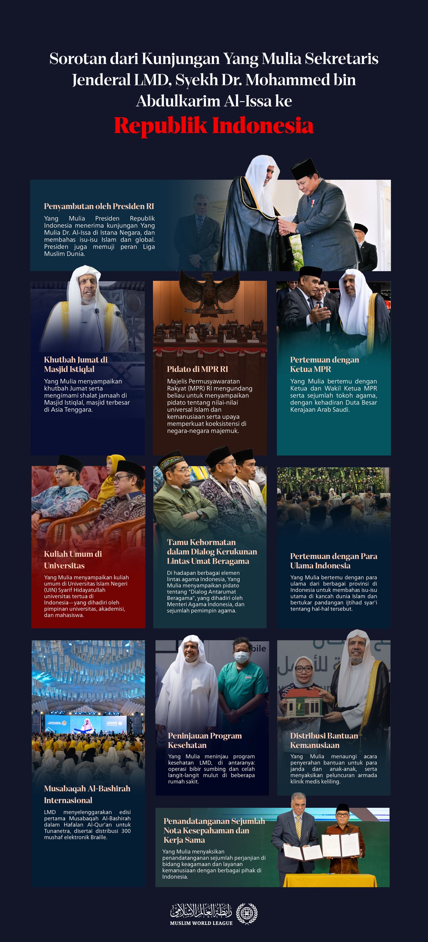 Kilasan Sorotan Utama dari Kunjungan Yang Mulia Sekretaris Jenderal, ke Republik Indonesia